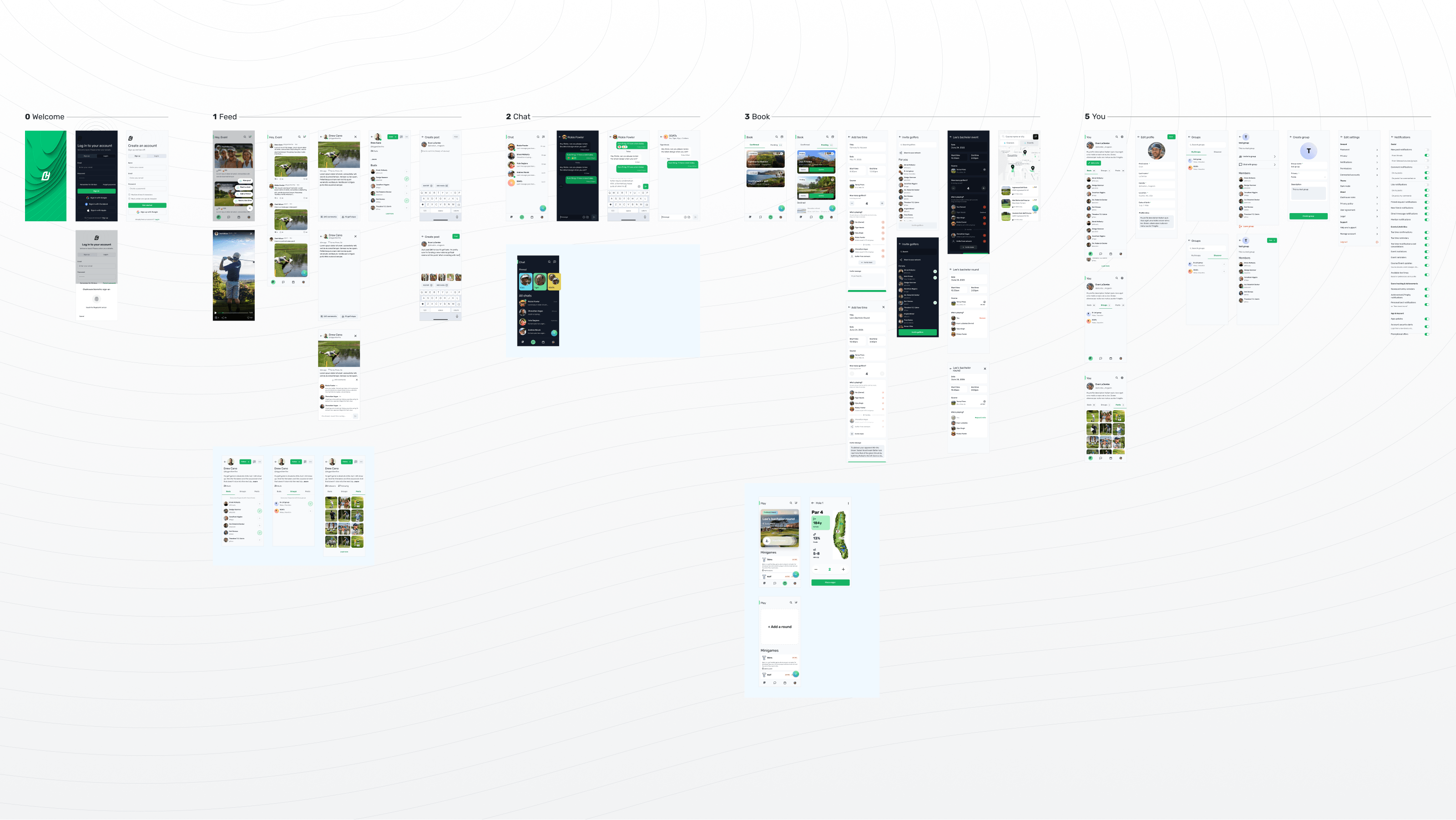 An overview of the Clubhouse app's screens laid out in Figma, grouped into five sections: Welcome, Feed, Chat, Book, and You